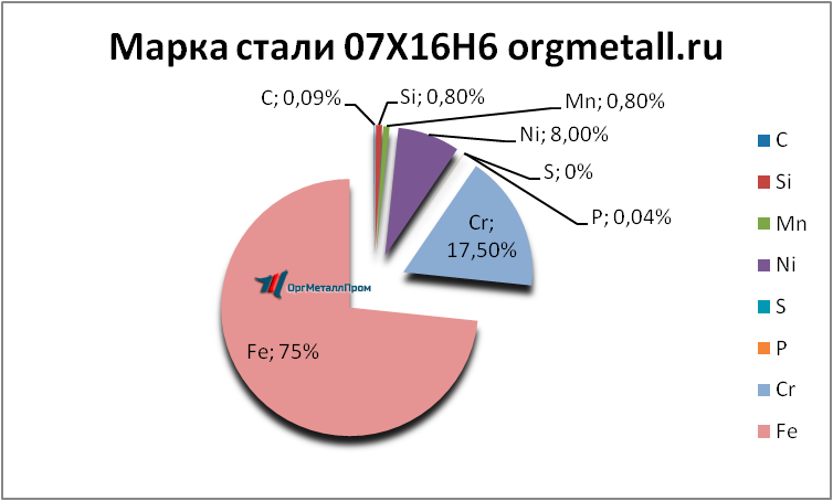   07166   tomsk.orgmetall.ru
