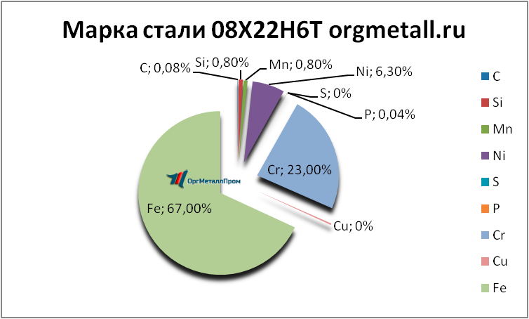  08226   tomsk.orgmetall.ru