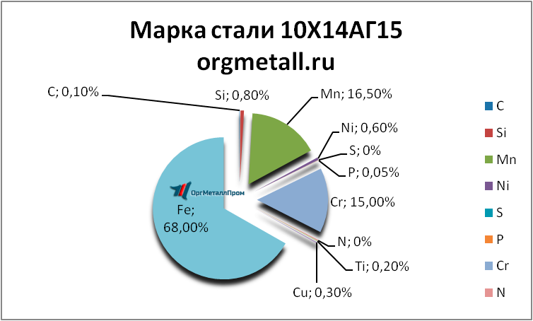  101415   tomsk.orgmetall.ru