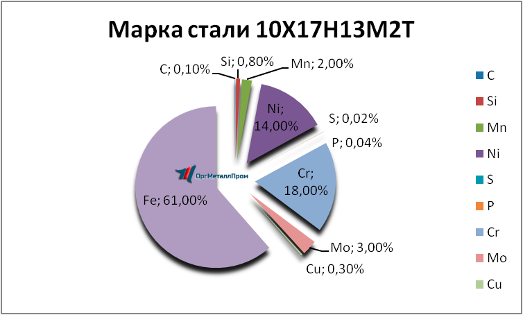   1017132   tomsk.orgmetall.ru