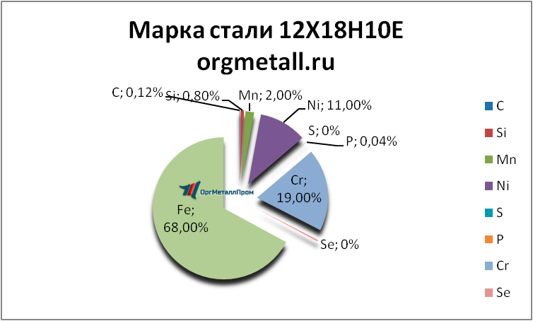   121810   tomsk.orgmetall.ru