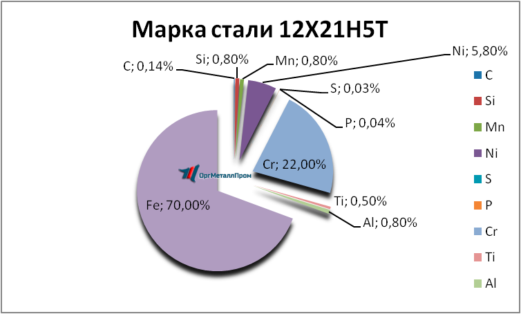   12215   tomsk.orgmetall.ru