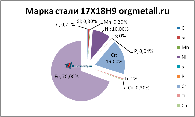  17189   tomsk.orgmetall.ru