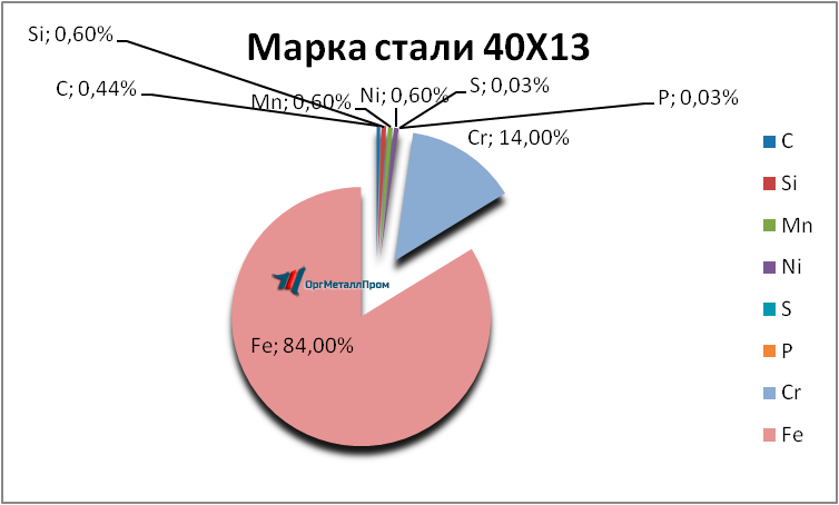  4013     tomsk.orgmetall.ru