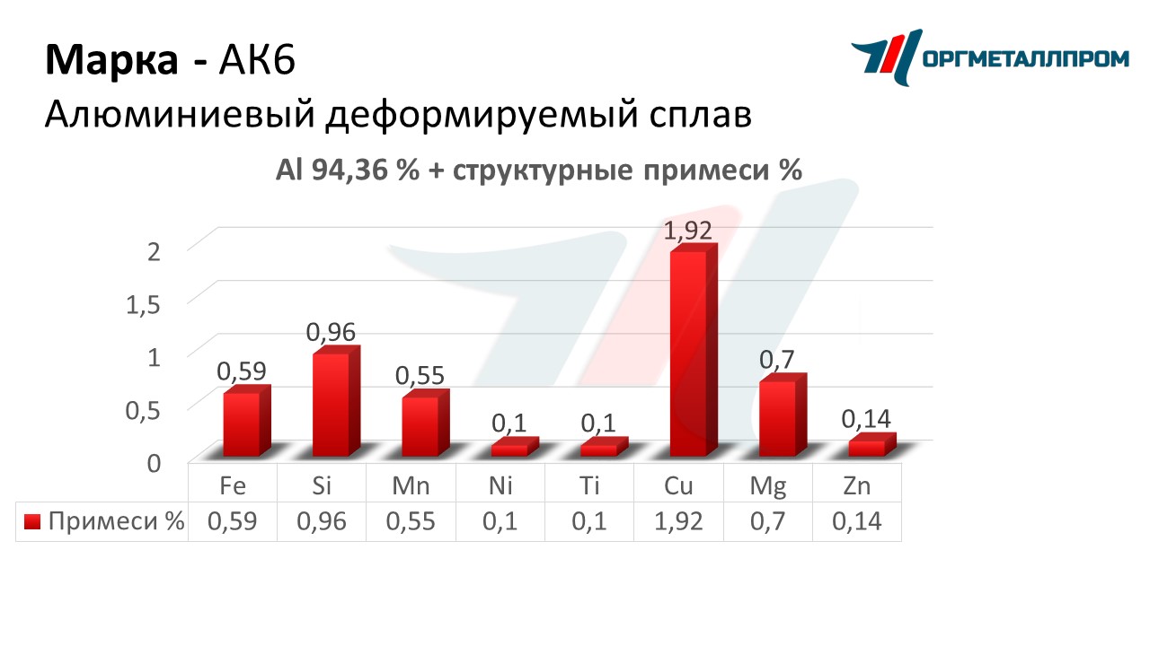    6   tomsk.orgmetall.ru