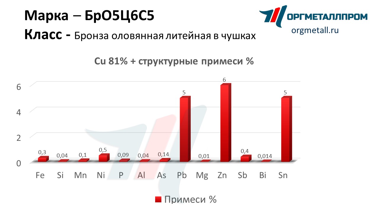    565   tomsk.orgmetall.ru