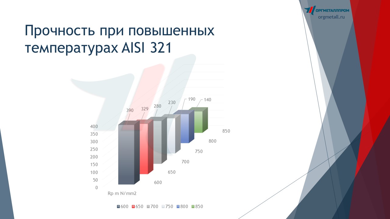     AISI 321   tomsk.orgmetall.ru